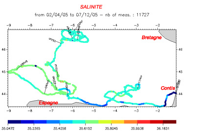 Mesure de salinité