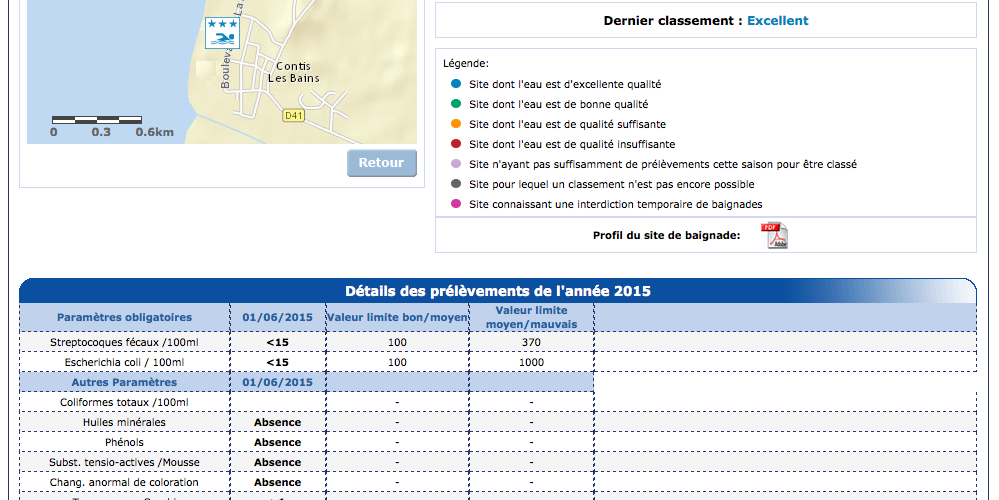 Informations détaillées à retrouver sur le site Qualité des Eaux de Baignade